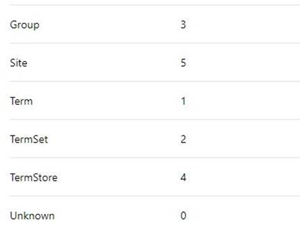 SharePoint Online And On-Premise Event Receiver Job For Managed Metadata Service